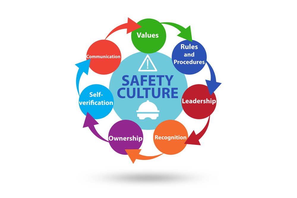 Building a Strong Safety Culture